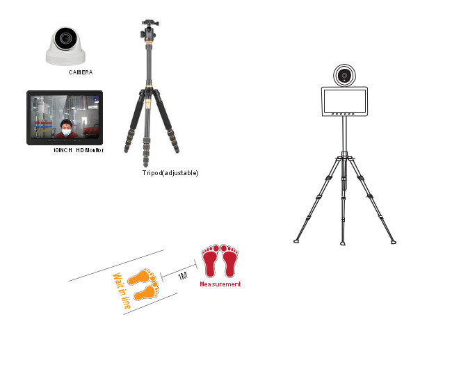 0.5% Accuracy AHD 2MP Body Temperature Thermal Cameras