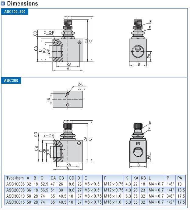 Black Aluminum Alloy Flow Control Valve ASC Series ASC200-08 ASC300-10