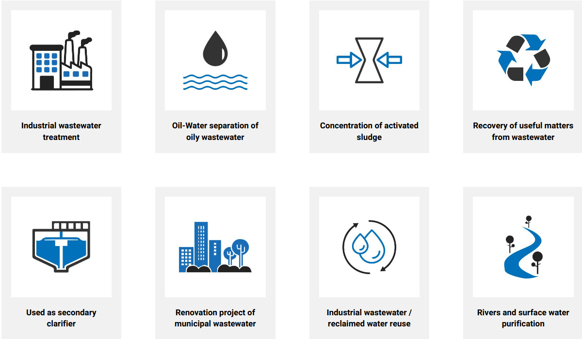 DAF Flotation Systems ‌Enhanced Separation Mechanisms DAF Unit Wastewater Treatment