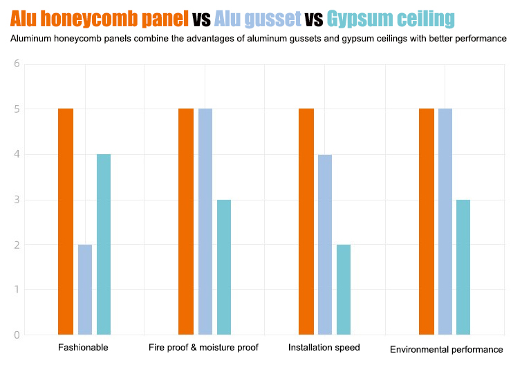 Extruded Alucore Aluminum Honeycomb Panels 4x8 For Boat Building Application