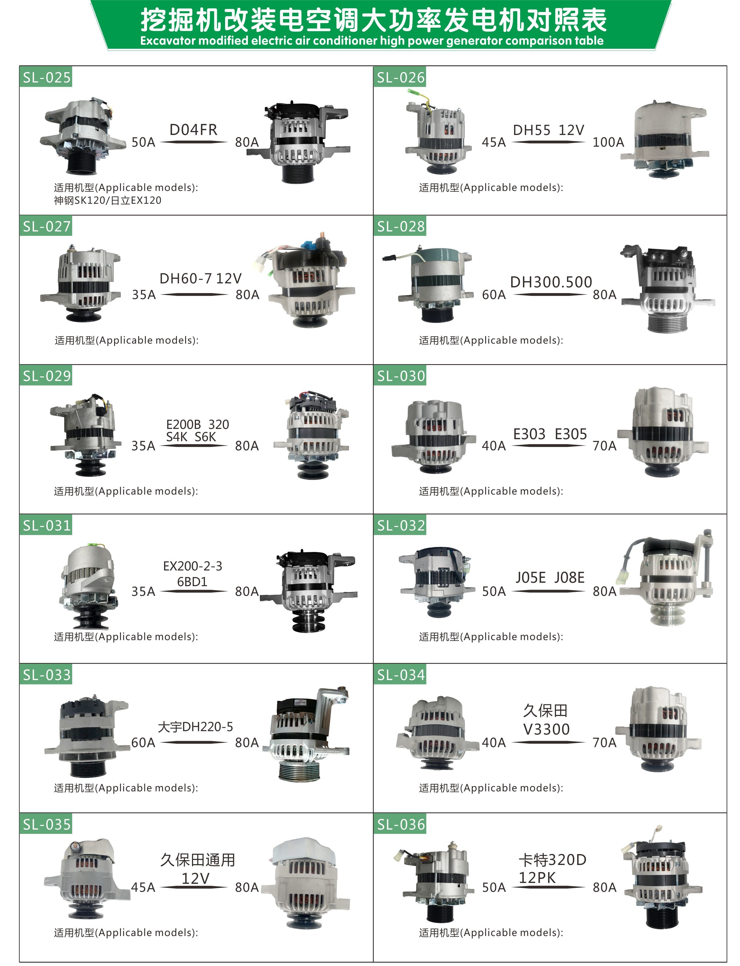 320B 6D22 8DC9 S6K 80A 24V High Power Alternator