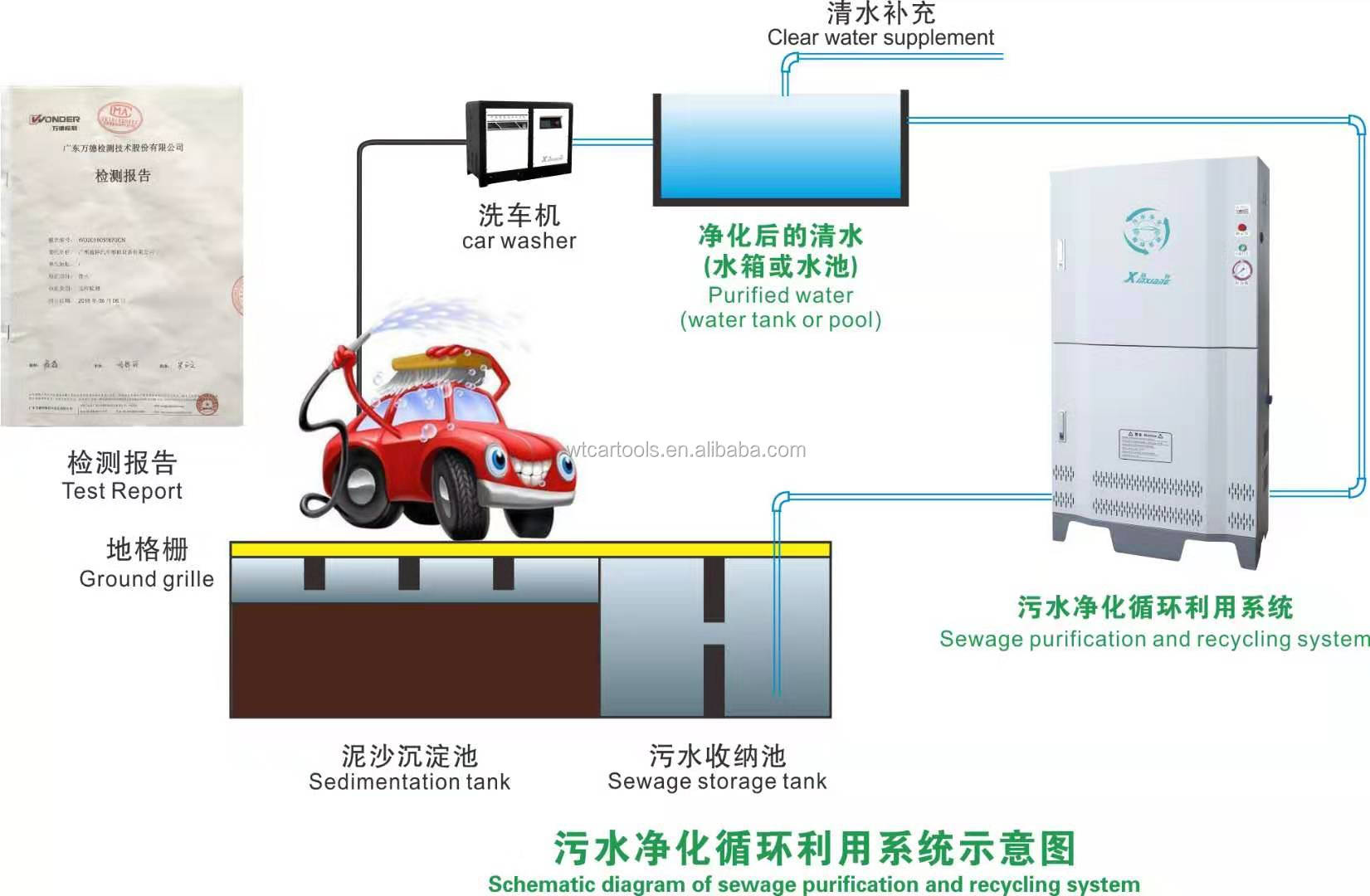 1m Pipe Steel Car Wash Water Recycling System 220V For Waste Water Treatment
