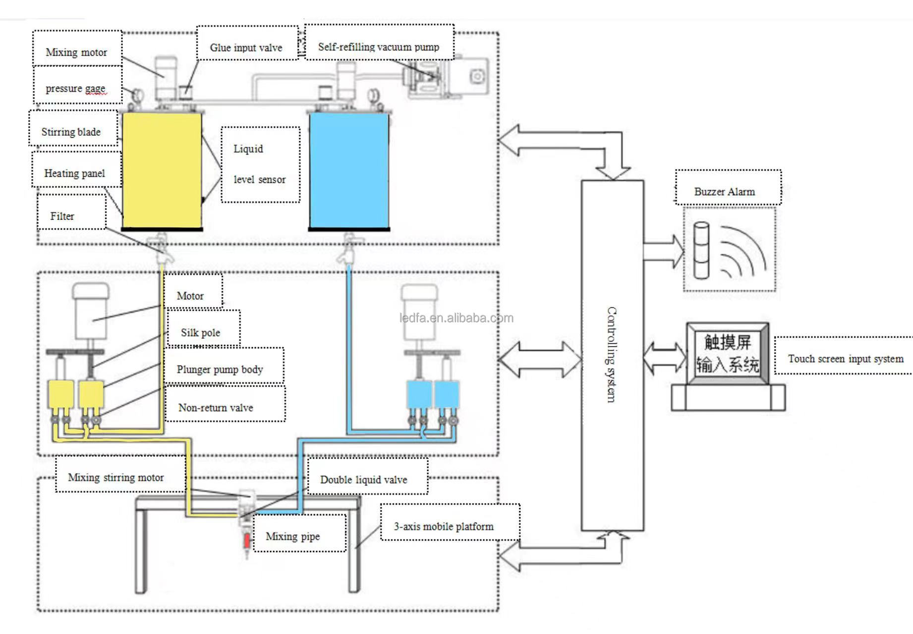 Stir Function Two Component Dispensing Machine for Auto AB Glue and Epoxy Resin Potting