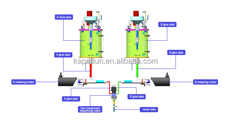 ab resin Potting of Ultrasonic Parking Distance Sensors epoxy urethane potting machine