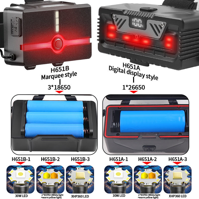 FTH653-1 Rechargeable Headlamp 1200 Lumen Waterproof IPX4 With Black Aluminum Alloy + ABS