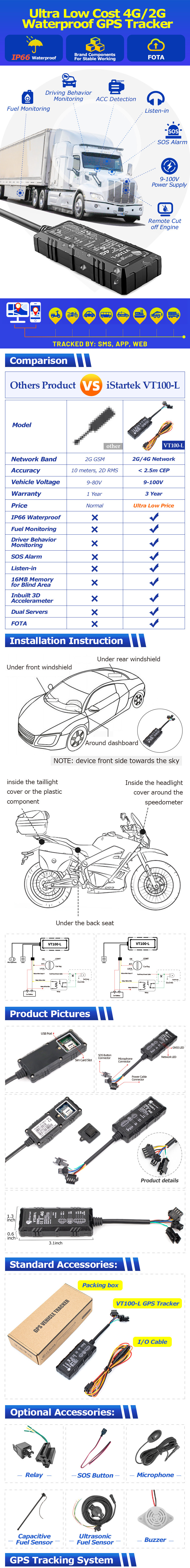 Fuel Iot 4G GPS Tracker Lte M1 Manual Programmable With Temperature Sensor