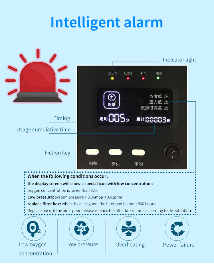 10 Lpm 93% Concentration Electric Medical Oxygen Machine