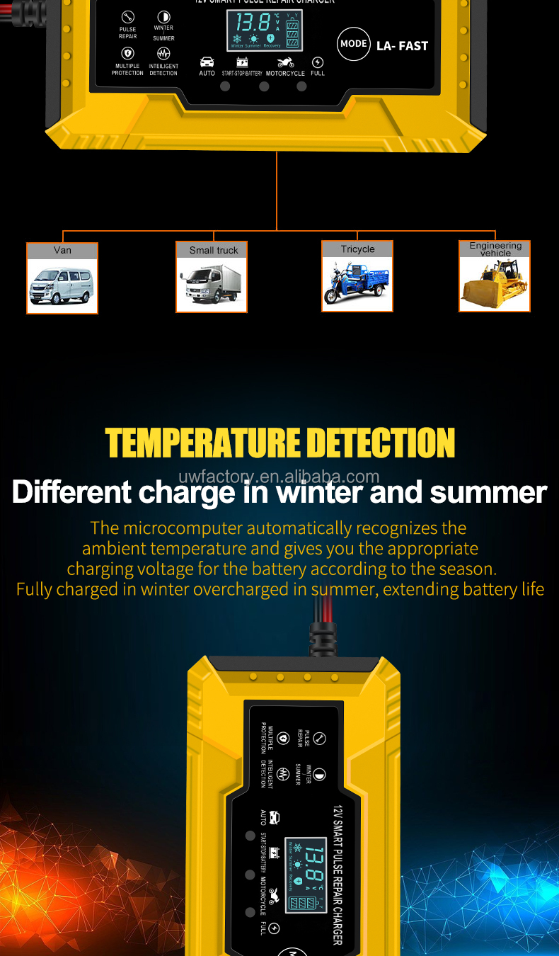 CAR CHARGER Intelligent Maintenance Battery Charger for AGM and GEL Batteries 12V/24V Output