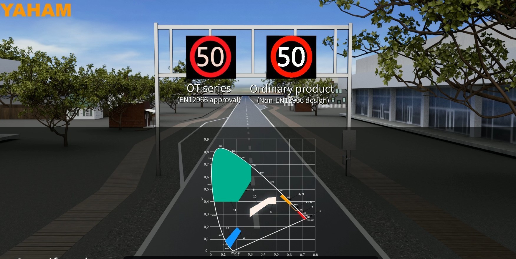 50W Lane Control LED Screen Sign Oriented Identification System