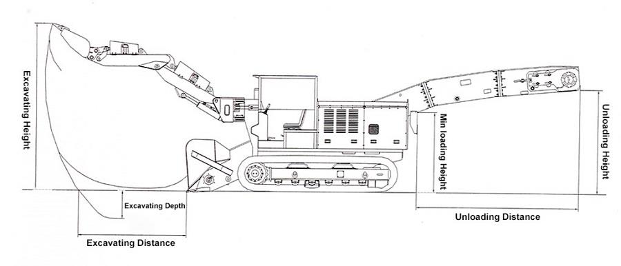 Tunneling Coal Mine Machinery With Full Hydraulic Drive System