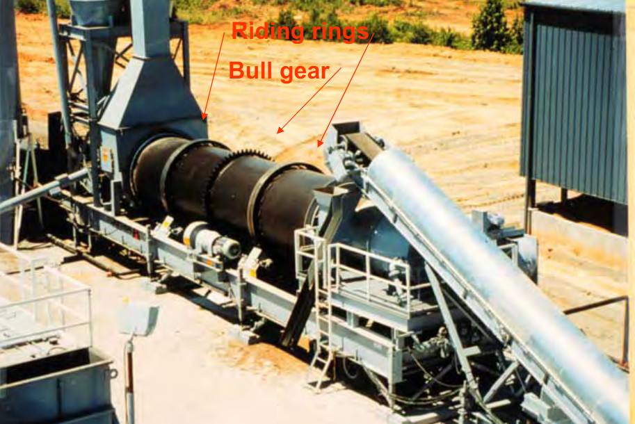 Transportable Rotary Kiln for Soil Treatment