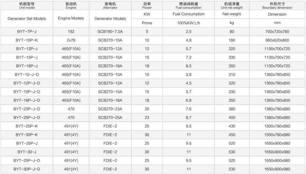10KW High Power Gasoline Power Generators Diesel 3600rpm Speed