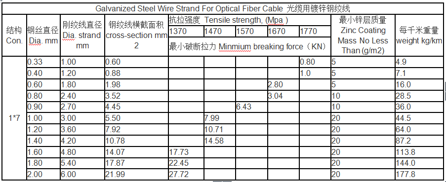 Q195 Q235 8 Gauge Galvanized Steel Wire AISI ASTM For Building Range