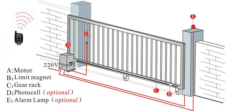 Stable Performance Automatic Sliding Gate Kit With Die Casting Aluminum Alloy Shell
