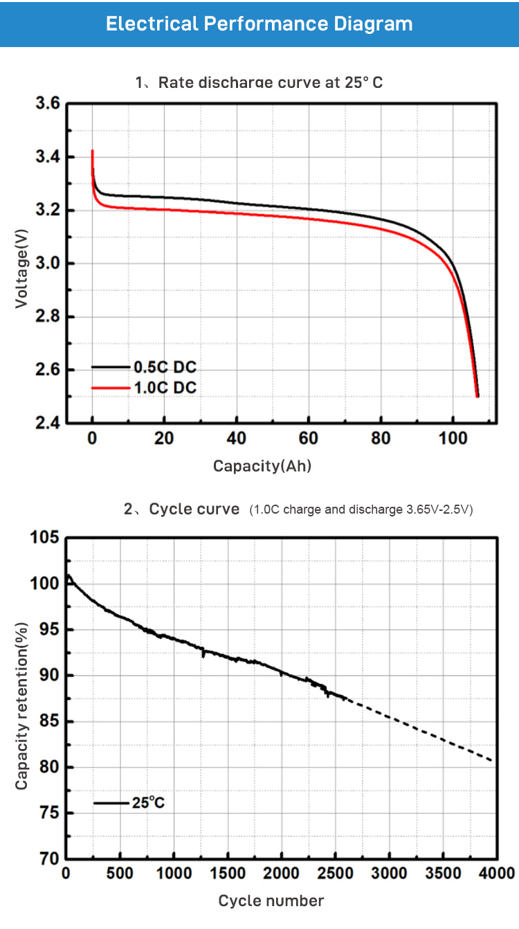 LFP Lifepo4 Energy Storage Battery 3.2V 280Ah 310Ah 3500 Cycle
