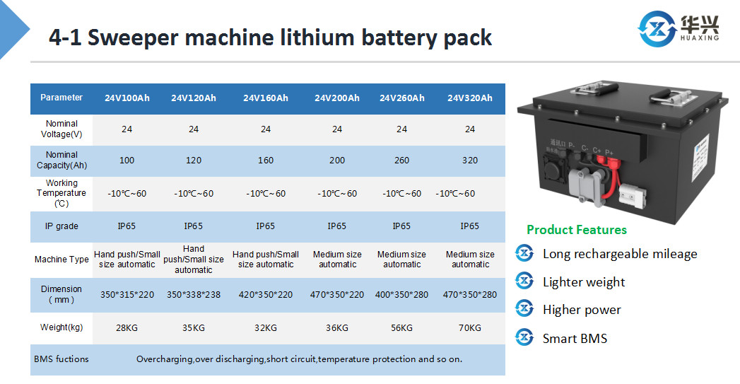 120AH 24V LiFePO4 Batteries