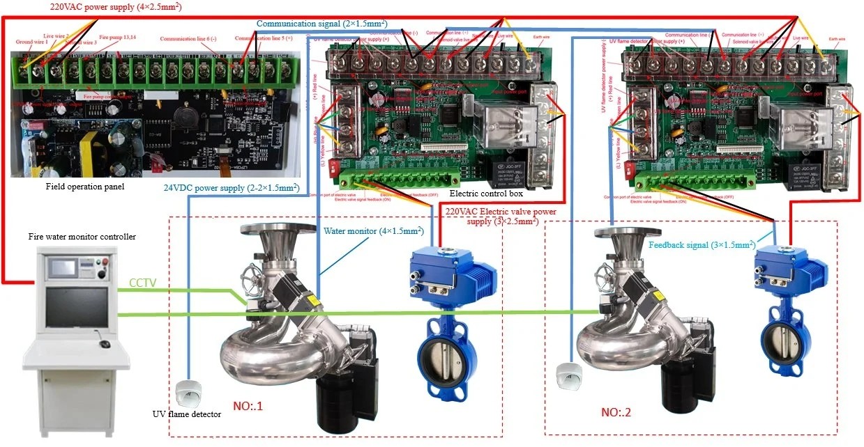 Fire Detector Fire Alarming Remote Fire Monitor DC24V For Fire Suppression