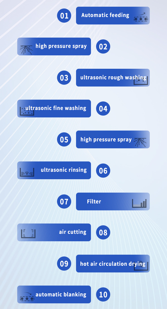 Industrial Automatical Ultrasonic Cleaner With PLC System For Automobile Parts Oil Removal