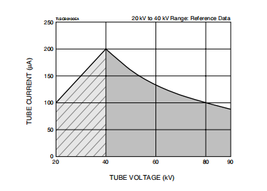 Microfocus X-ray Source with 15μm Focal Spot