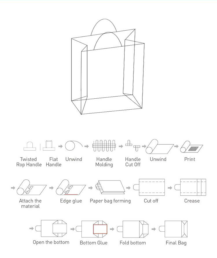 380 Volt Newspaper Paper Bag Manufacturing Machine 14000*6000*2400mm