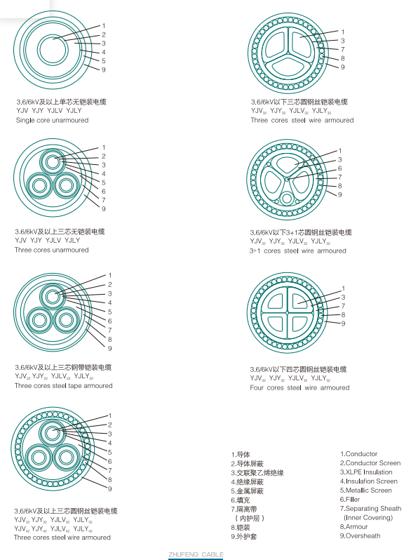 300mm2 400mm2 8.7/10 15 kV Steel Tape Armoured High Voltage Aluminum Power Cables