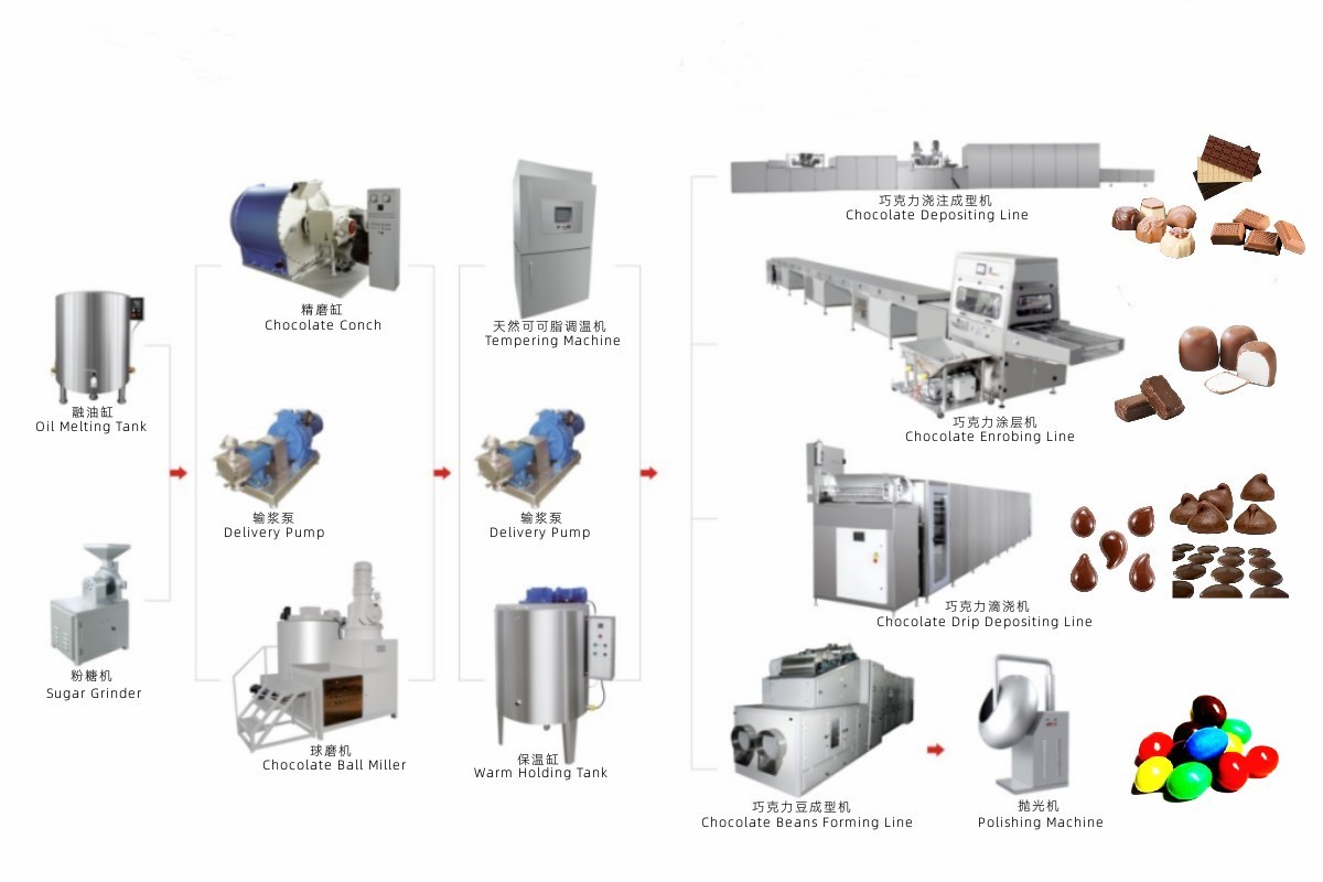 PD3000 Chocolate Conch Refiner Mahince 3000L Big Capacity Chocolate Production Line Machines For Food Industry Use