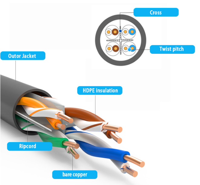 CAT6 Patch Cord Unshielded Gigabit CCA BC CCS CCC 5m 24AWG Network Cable