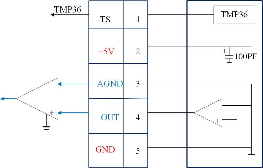 High Precision 1-axis Integrated FOG Sensor With Quick Response