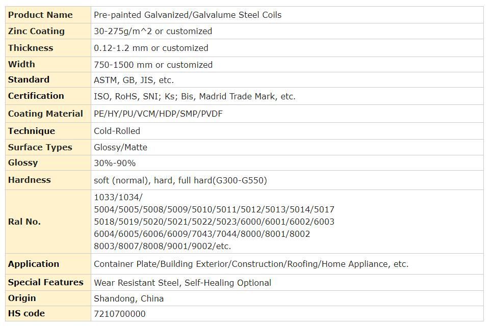 Custom Cycle 7-15 Days Shandong Pre-Painted/Color Coated/Galvanized/Galvalume/Aluminum /Z120 /PPGL/PPGI Carbon Steel Coil