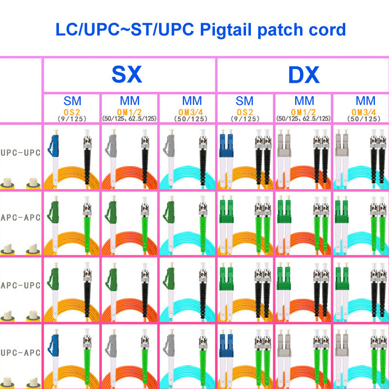 LC UPC ST UPC Fiber Optic Jumper Cables , Single Core Fiber Optic Lan Cable