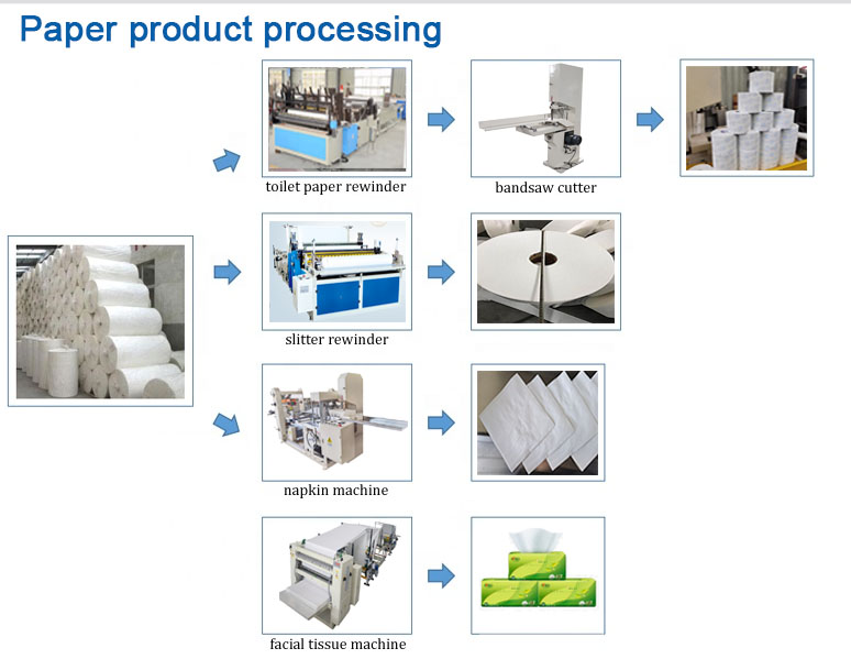 Fully Automatic 5L Tissue Paper Folding Machine 6.0T Facial Tissue Paper Machine