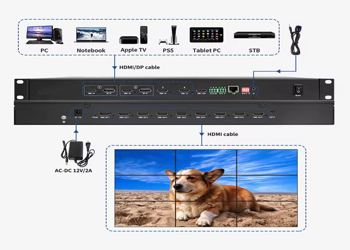 Advanced HDMI Video Wall Processor for Multi-Screen Video Management