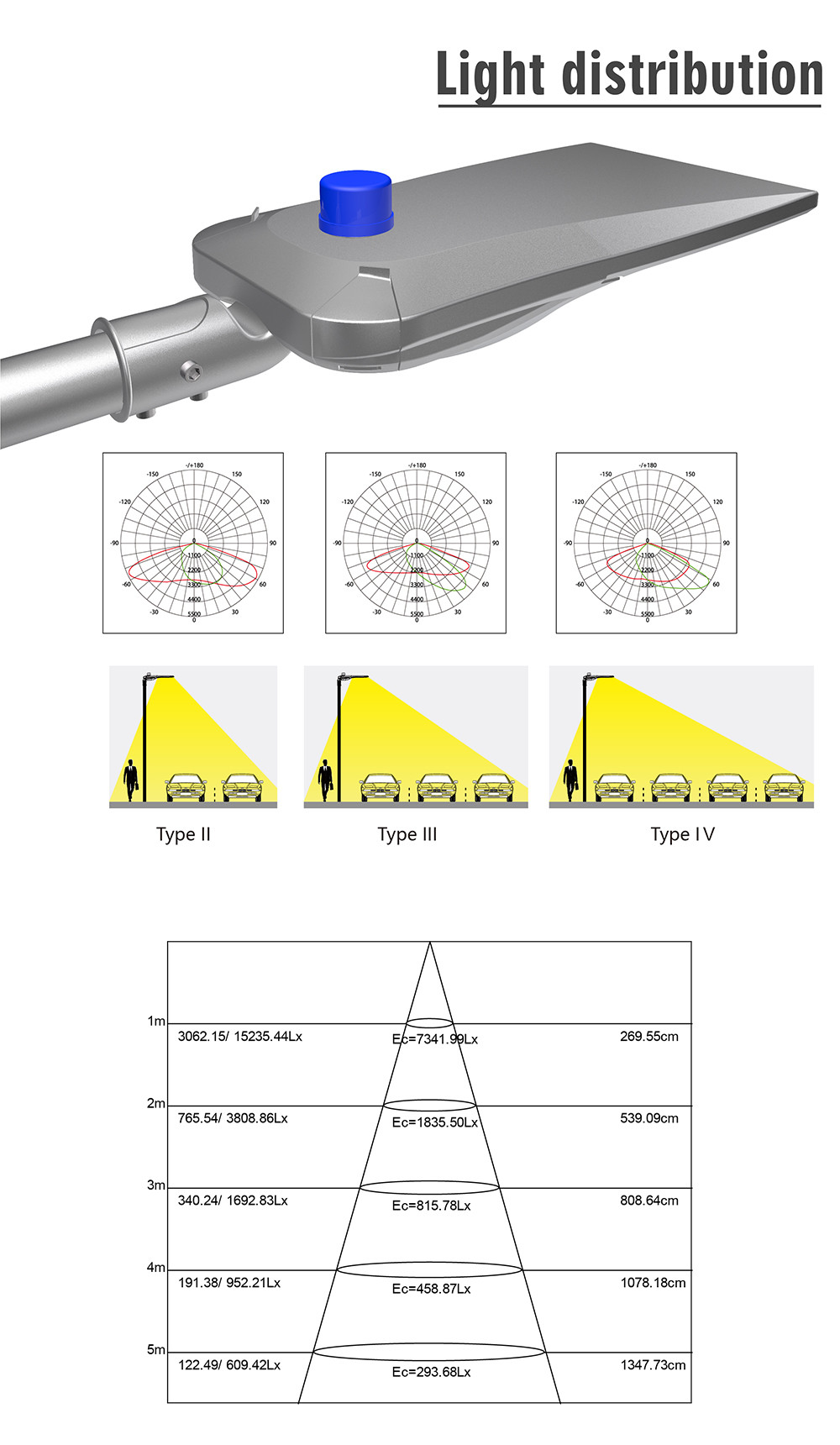 45W 75W Bright Solar Street Lights 100W 150W 200W 250W 300W Utra Thin