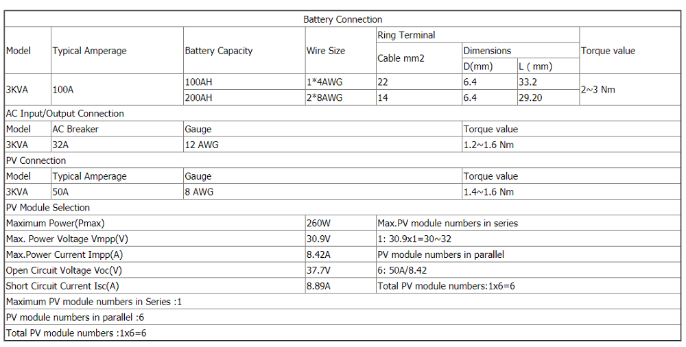 Solar Lithium Battery Accessories 12V 3000AW Car Inverter Photovoltaic Power Converter 220V