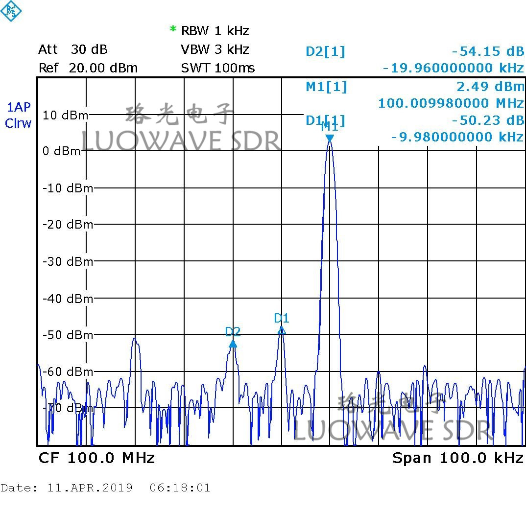 UBX-LW40/160 | Phase Synchronization Calibration USRP Daughterboards UBX 160MHZ