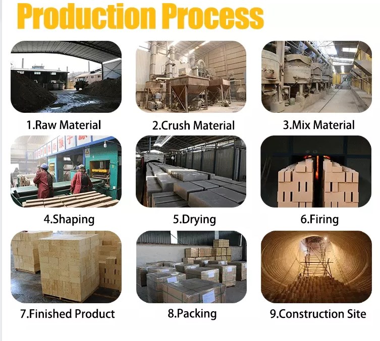 94% SiO2 Content Silica Fire Refractory Brick for Customer Requirements