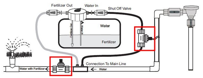 2 way Normal Closed Irrigation 24vdc ac 100mm Water Flange Solenoid Valve