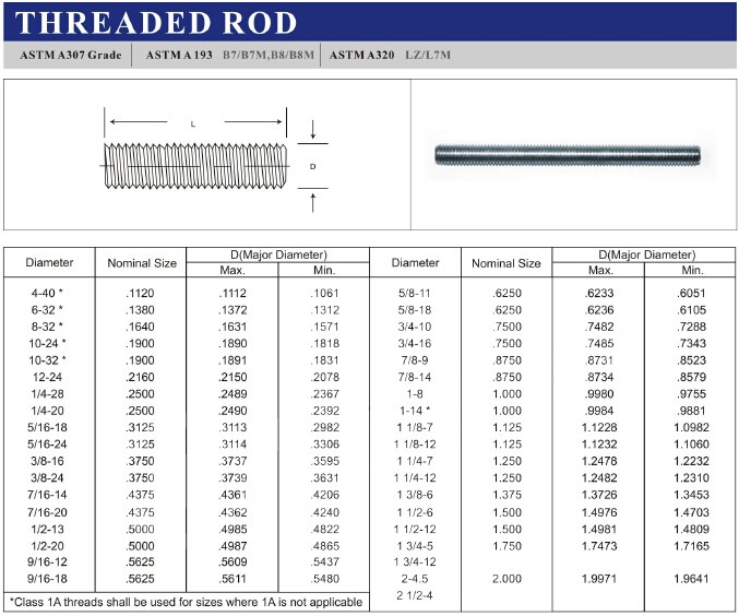 B7 3/4 5/8 3/8 1/2 M8mm M10mm M12 Zinc Plated Full Steel Continuous Galvanized Threaded Rod Cutting Tap Double End Stud Bolts