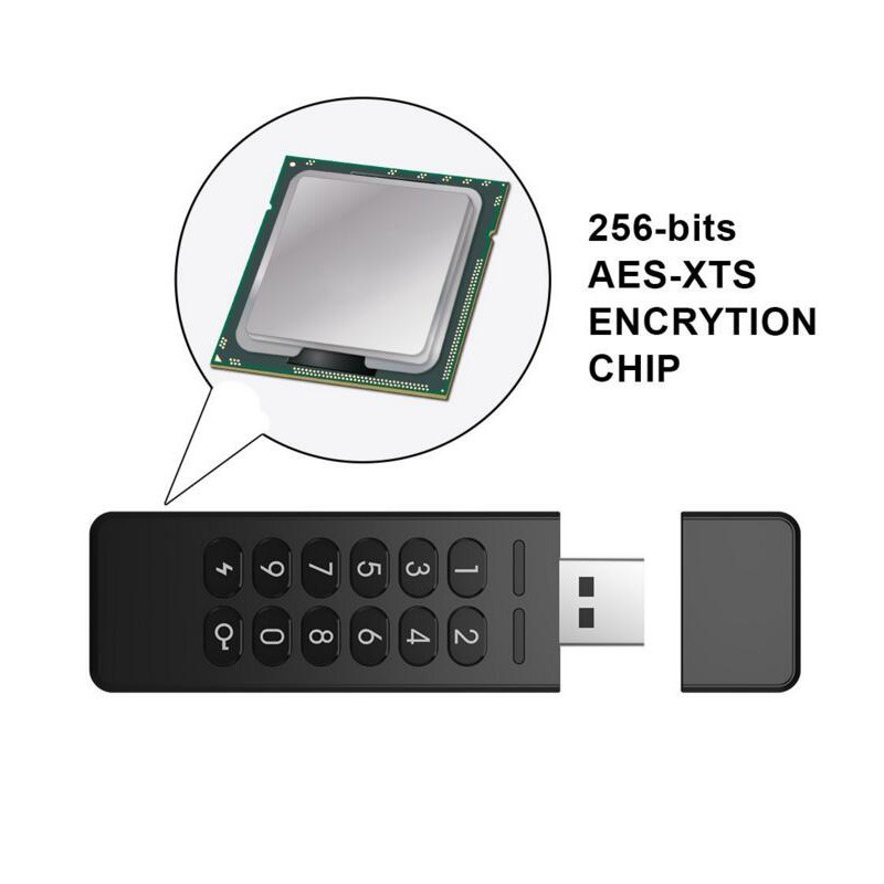 Password usb memory stick 16GB combination lock usb flash drive with protect switch, encryption usb flash drives