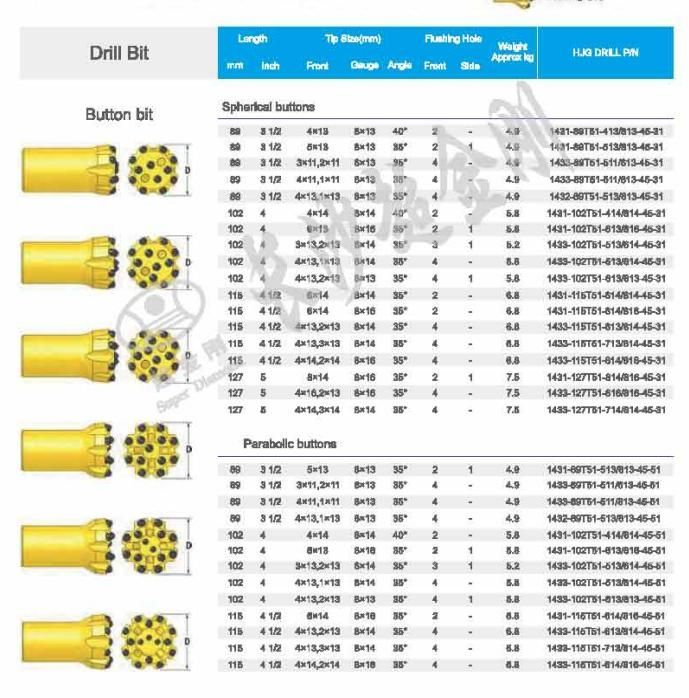 Button Bit for T51 Dl422 Rig