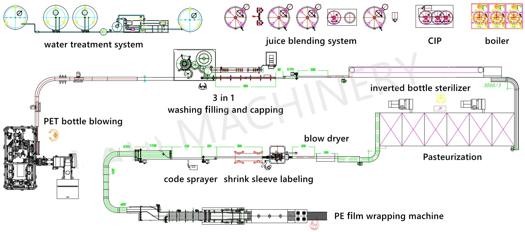 Automatic Bottling Tea Drink/ Juice Filling Machine Production Line
