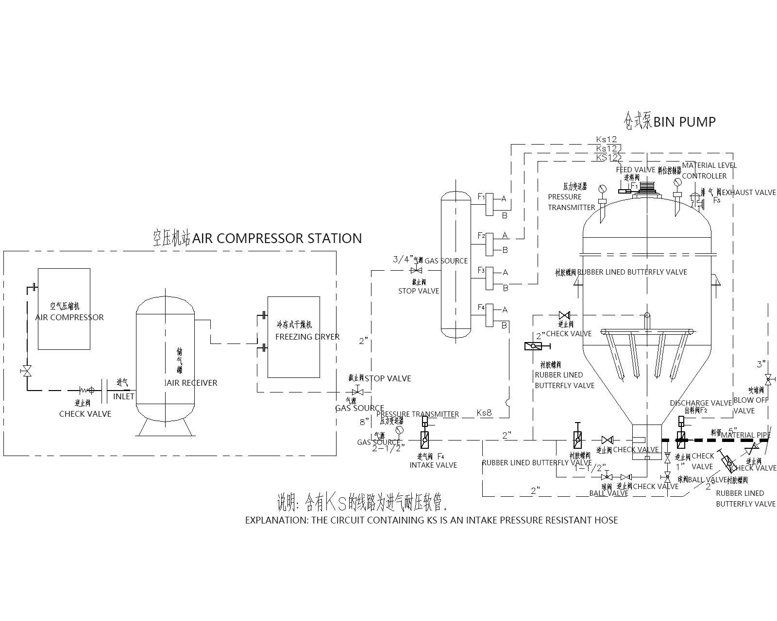 Pneumatic Conveying Bin Pump Long-Distance Large Capacity Dense Phase Dilute Phase Bin Pump For Fly Ash