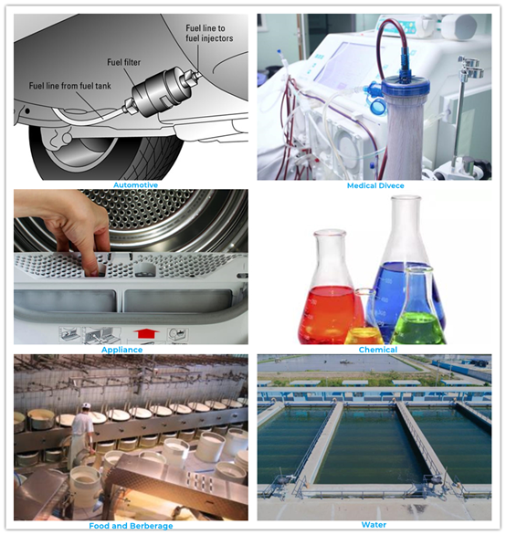 Industries filters
