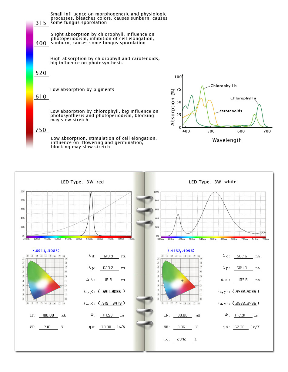 high power full spectrum 300w ufo led grow light