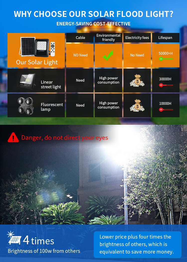 100 W 150 W 200 W LED Solar Outdoor Flood Lights Ground Mounted Projector Light Builders