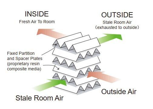 PM1.5 Purifier Ultra Thin HRV Central Fresh Air Ventilator