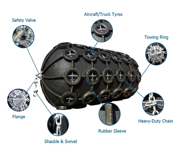 50kPa Pneumatic Rubber Fender ISO17357-1:2014 Specifications BV Certificate