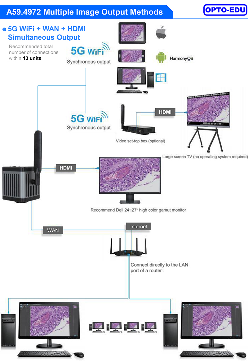Digital 5G Usb Microscope Camera OPTO EDU A59.4972