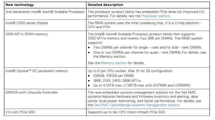 Original PowerEdge R640 Rack Server Private Mold Yes Six DDR4 Memory Channels Two DIMMs Per Channel Per CPU for Servers