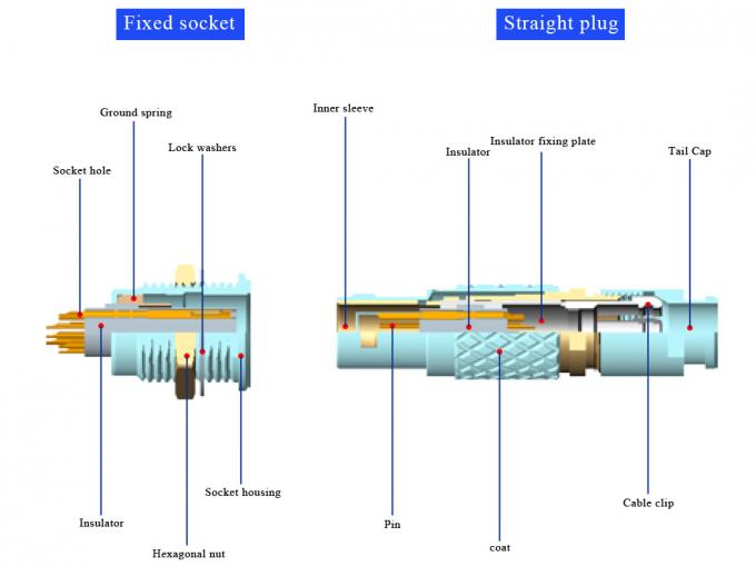 Industrial Control Connectors B Series T7 Straight Plug Short Push-pull Self-locking 1